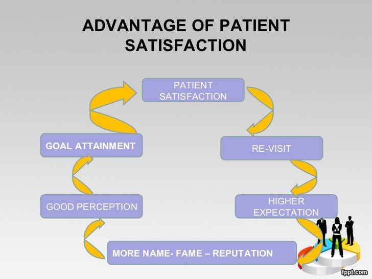 Patient satisfaction