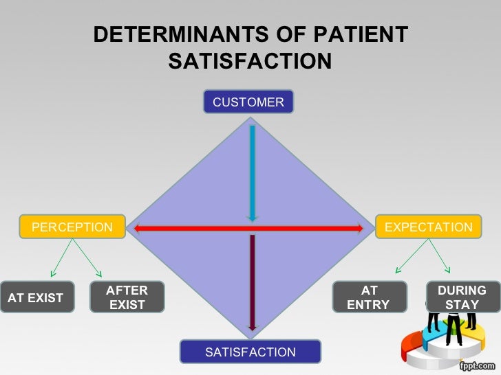 Patient satisfaction