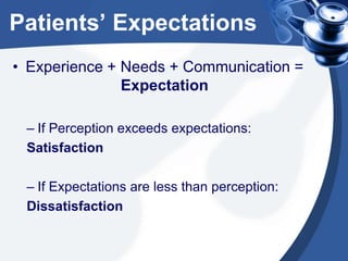 Patients’ Expectations
• Experience + Needs + Communication =
Expectation
– If Perception exceeds expectations:
Satisfaction
– If Expectations are less than perception:
Dissatisfaction

 