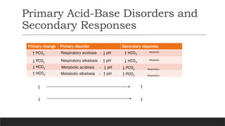 Patients of Acid-Base disorders, basics and advanced tricks | PPTX