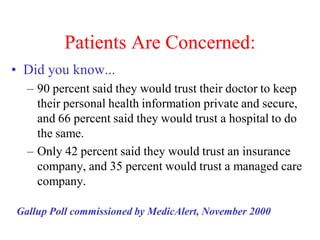 Patients Are Concerned:
• Did you know...
– 90 percent said they would trust their doctor to keep
their personal health information private and secure,
and 66 percent said they would trust a hospital to do
the same.
– Only 42 percent said they would trust an insurance
company, and 35 percent would trust a managed care
company.
Gallup Poll commissioned by MedicAlert, November 2000
 