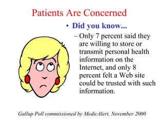 Patients Are Concerned
• Did you know...
– Only 7 percent said they
are willing to store or
transmit personal health
information on the
Internet, and only 8
percent felt a Web site
could be trusted with such
information.
Gallup Poll commissioned by MedicAlert, November 2000
 