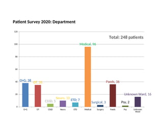 Patient’s Survey 2023 assessment protocol.pptx