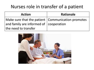 Nurses role in transfer of a patient
Action Rationale
Make sure that the patient
and family are informed of
the need to transfer
Communication promotes
cooperation
 