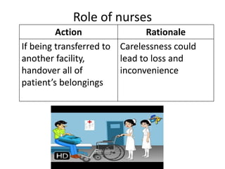 Role of nurses
Action Rationale
If being transferred to
another facility,
handover all of
patient’s belongings
Carelessness could
lead to loss and
inconvenience
 