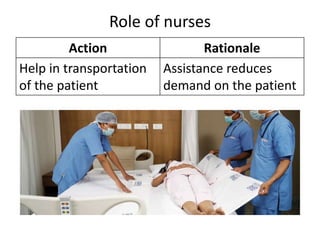 Role of nurses
Action Rationale
Help in transportation
of the patient
Assistance reduces
demand on the patient
 