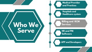 Who We
Serve
Hospitals and
Healthcare system
Billing and RCM
Services
HR and PM
Software
111
Medical Provider
and Practice...