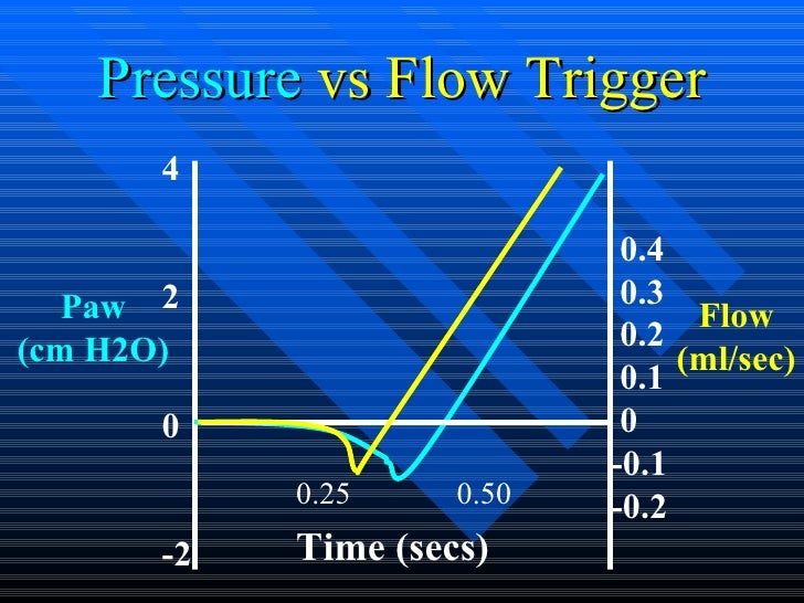 Patient Ventilator Synchrony & Successful Weaning講義