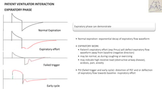Distort Vs Deflect Patient Ventilator Interaction Revised.ppsx