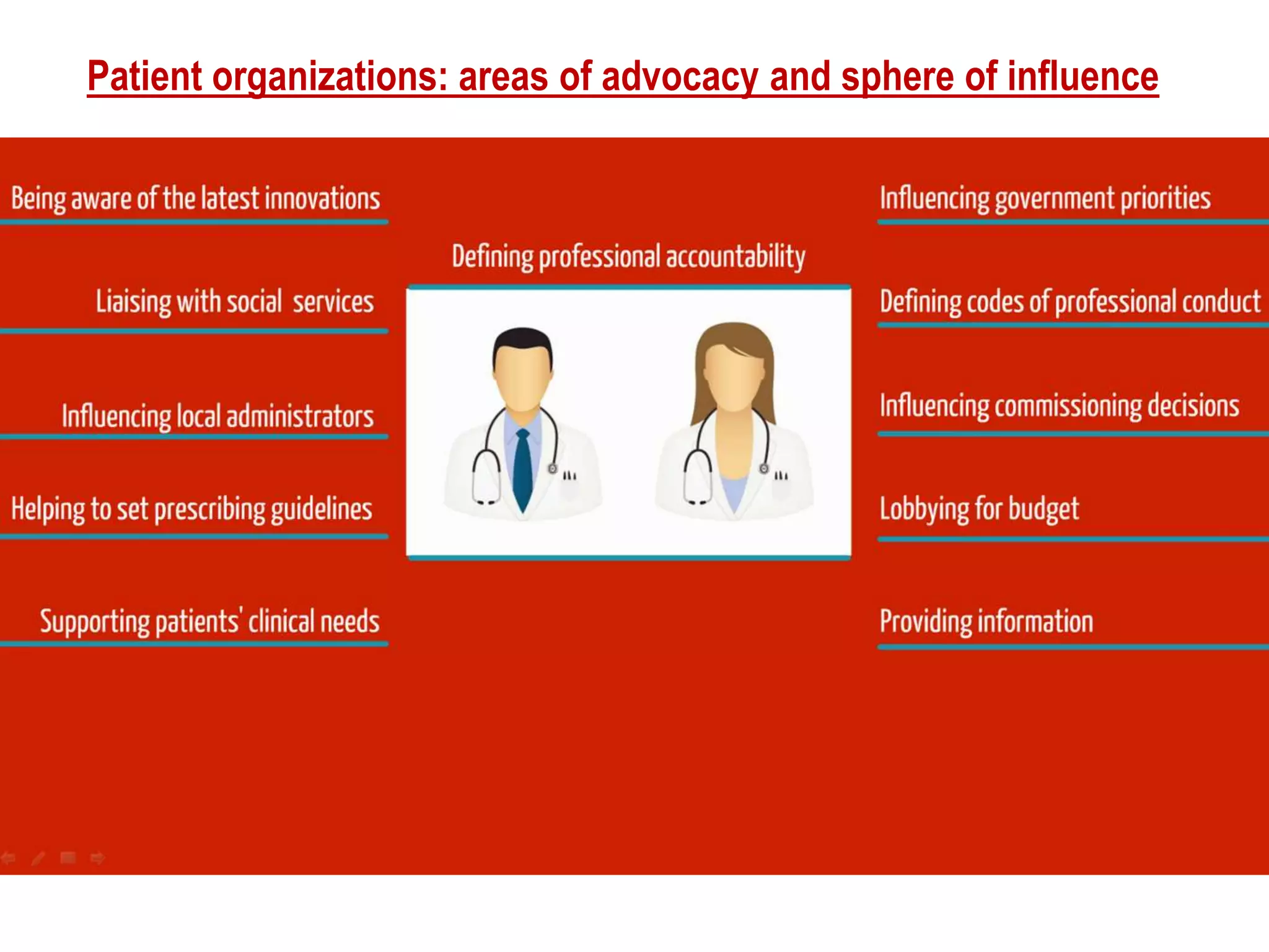 Patient organizations: areas of advocacy and sphere of influence