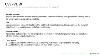 www.endeavormgmt.com/healthcare
Business Problem:
Hospitals and healthcare systems are trying to increase commercial revenue (non-government funded). This is
the primary path to sustainable profitability.
Gap:
Most organizations are unable to address this problem strategically due to data dispersion and the analytical
model required to establish cause and effect relationships.
Product Concept
A digital tool that assembles, models and predicts the impact of market changes, marketing and operational
activities on all-payer patient volumes.
Client Benefit
1. Able to understand their individual and comparative performance to prescribe the marketing
2. Able to identify the operations levers that will most affect volumes.
OVERVIEW
What Matters More – Marketing Activities or Operational Throughput?
2
 
