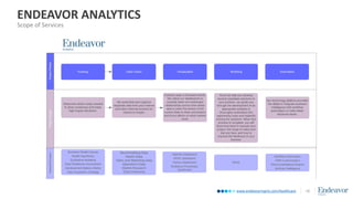 www.endeavormgmt.com/healthcare
ENDEAVOR ANALYTICS
10
Scope of Services
 