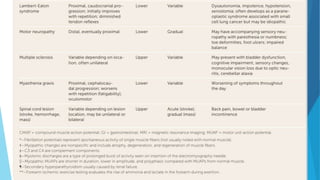APPROACH TO A PATIENT PRESENTING WITH LIMB WEAKNESS | PPTX