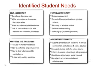 Identified Student Needs
SELF ASSESSMENT
•Develop a discharge plan
•Write a complete and accurate
discharge letter
•Make appropriate patient referrals
•Use of standardized tools and
methods for handover processes
CURRICULUM CONTENT
•Stress management
•Content of handover (patients, doctors,
others)
•Reporting of adverse events
•Patients understanding
•Speaking up (incidents/problems)
ATTITUDES AND AWARENESS
•The use of standardized tools
•How to perform a proper handover
•How to deal with/respond to
medical error
•To deal with conflict resolution
LEARNING PREFERENCES
•Students prefer to learn handover in clinical
environment (simulations & online course)
•Enough technical skills for online course
•In term of access e-learning is advantageous
•Confidence about using social network
•Uncertainty about simulated ward
effectiveness
 