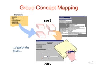 Group Concept Mapping
 