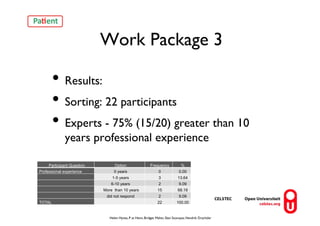 Helen Hynes, P at Henn, Bridget Maher, Slavi Stonoyav, Hendrik Drachsler!
Work Package 3!
• Results:!
• Sorting: 22 participants!
• Experts - 75% (15/20) greater than 10
years professional experience!
Participant Question Option Frequency %
Professional experience 0 years 0 0.00
1-5 years 3 13.64
6-10 years 2 9.09
More than 10 years 15 68.18
did not respond 2 9.09
TOTAL 22 100.00
 