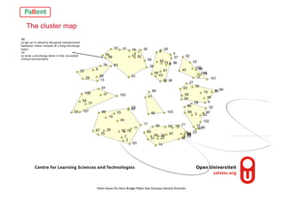 The cluster map
1
10 16 30
34
38
47
55
77
82
91
98
4
5
9
28
36
43
50
57
65
69
74
81
96
6
18
27
35
48
59
80
93
94
99
12
15
42
45 46
62
101
104
105
2
7
11
17
19
26
44
63
67
70
73
75
78
88
92
95
8
13
20
29
76 83
89
24
31
37
53
54
100
106
107
3
32
39
40
52
58
61
68
71
86
102
14
21
22
23
25
33
49
51
56
60
6466
72
79
85
87
97
41
84
90 103
!
98. 
to get an in advance designed standardized
handover-letter instead of a long discharge
letter
34. 
to write a discharge letter in the simulated
clinical environment
Helen Hynes, Pat Henn, Bridget Maher, Slavi Stonoyav, Hendrik Drachsler!
The cluster map
1
10 16 30
34
38
47
55
77
82
91
98
4
5
9
28
36
43
50
57
65
69
74
81
96
6
18
27
35
48
59
80
93
94
99
12
15
42
45 46
62
101
104
105
2
7
11
17
19
26
44
63
67
70
73
75
78
88
92
95
8
13
20
29
76 83
89
24
31
37
53
54
100
106
107
3
32
39
40
52
58
61
68
71
86
102
14
21
22
23
25
33
49
51
56
60
6466
72
79
85
87
97
41
84
90 103
!
98. 
to get an in advance designed standardized handover-
letter instead of a long discharge letter
34. 
to write a discharge letter in the simulated clinical
environment
97. 
appreciate that a timely handover is
the basis for continuity of care
66. 
that the students will explain why
handovers of care are necessary in
clinical medicine
Helen Hynes, Pat Henn, Bridget Maher, Slavi Stonoyav, Hendrik Drachsler!
 
