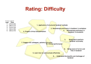 Rating: Difficulty
 