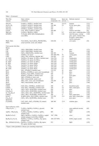 Patil1999 versatility of chemical spray pyrolysis technique leer | PDF