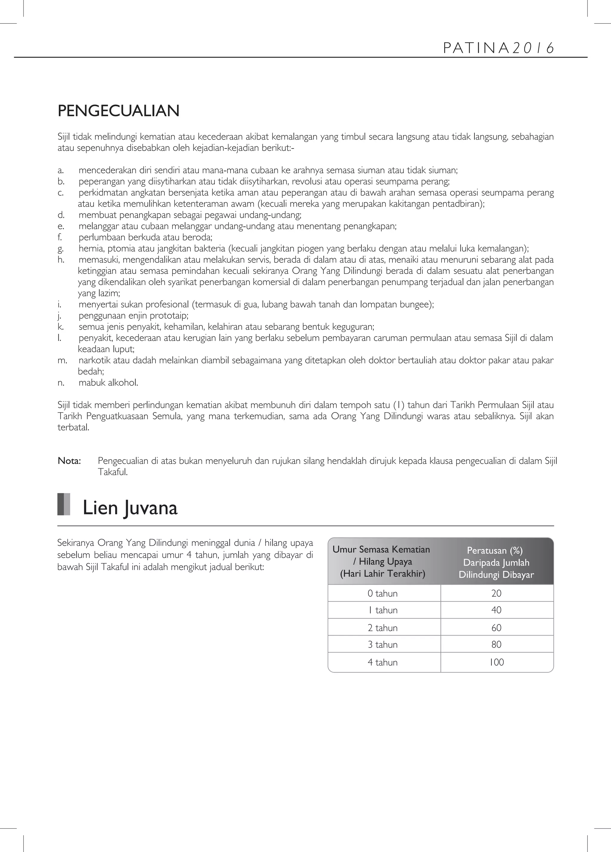 PENGECUALIAN
Sijil tidak melindungi kematian atau kecederaan akibat kemalangan yang timbul secara langsung atau tidak langsung, sebahagian
atau sepenuhnya disebabkan oleh kejadian-kejadian berikut:-
a. mencederakan diri sendiri atau mana-mana cubaan ke arahnya semasa siuman atau tidak siuman;
b. peperangan yang diisytiharkan atau tidak diisytiharkan, revolusi atau operasi seumpama perang;
c. perkidmatan angkatan bersenjata ketika aman atau peperangan atau di bawah arahan semasa operasi seumpama perang
atau ketika memulihkan ketenteraman awam (kecuali mereka yang merupakan kakitangan pentadbiran);
d. membuat penangkapan sebagai pegawai undang-undang;
e. melanggar atau cubaan melanggar undang-undang atau menentang penangkapan;
f. perlumbaan berkuda atau beroda;
g. hernia, ptomia atau jangkitan bakteria (kecuali jangkitan piogen yang berlaku dengan atau melalui luka kemalangan);
h. memasuki, mengendalikan atau melakukan servis, berada di dalam atau di atas, menaiki atau menuruni sebarang alat pada
ketinggian atau semasa pemindahan kecuali sekiranya Orang Yang Dilindungi berada di dalam sesuatu alat penerbangan
yang dikendalikan oleh syarikat penerbangan komersial di dalam penerbangan penumpang terjadual dan jalan penerbangan
yang lazim;
i. menyertai sukan profesional (termasuk di gua, lubang bawah tanah dan lompatan bungee);
j. penggunaan enjin prototaip;
k. semua jenis penyakit, kehamilan, kelahiran atau sebarang bentuk keguguran;
l. penyakit, kecederaan atau kerugian lain yang berlaku sebelum pembayaran caruman permulaan atau semasa Sijil di dalam
keadaan luput;
m. narkotik atau dadah melainkan diambil sebagaimana yang ditetapkan oleh doktor bertauliah atau doktor pakar atau pakar
bedah;
n. mabuk alkohol.
Sijil tidak memberi perlindungan kematian akibat membunuh diri dalam tempoh satu (1) tahun dari Tarikh Permulaan Sijil atau
Tarikh Penguatkuasaan Semula, yang mana terkemudian, sama ada Orang Yang Dilindungi waras atau sebaliknya. Sijil akan
terbatal.
Nota: Pengecualian di atas bukan menyeluruh dan rujukan silang hendaklah dirujuk kepada klausa pengecualian di dalam Sijil
Takaful.
Lien Juvana
PAT I N A 2 0 1 6
Sekiranya Orang Yang Dilindungi meninggal dunia / hilang upaya
sebelum beliau mencapai umur 4 tahun, jumlah yang dibayar di
bawah Sijil Takaful ini adalah mengikut jadual berikut:
0 tahun
1 tahun
2 tahun
3 tahun
4 tahun
20
40
60
80
100
Peratusan (%)
Daripada Jumlah
Dilindungi Dibayar
Umur Semasa Kematian
/ Hilang Upaya
(Hari Lahir Terakhir)
 