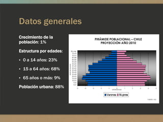 Datos generales
Crecimiento de la
población: 1%
Estructura por edades:
▪ 0 a 14 años: 23%

▪ 15 a 64 años: 68%

▪ 65 años o más: 9%

Población urbana: 88%
 