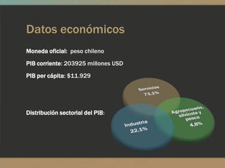 Datos económicos
Moneda oficial: peso chileno
PIB corriente: 203925 millones USD
PIB per cápita: $11.929




Distribución sectorial del PIB:
 