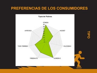 TIPO PREFERENCIAS DE LOS CONSUMIDORES 