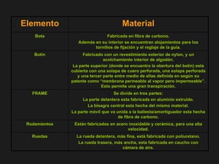 La rueda delantera, más fina, está fabricada con poliuretano. La rueda trasera, más ancha, esta fabricada en caucho con cámara de aire. Ruedas Están fabricados en acero inoxidable y cerámica, para una alta velocidad. Rodamientos Se divide en tres partes: La parte delantera esta fabricada en aluminio extruido. La bisagra central esta hecha del mismo material. La parte móvil que va unida a la ballesta/amortiguador esta hecha de fibra de carbono. FRAME Fabricado con un revestimiento exterior de nylon, y un acolchamiento interior de algodón. La parte superior (donde se encuentra la obertura del botín) esta cubierta con una solapa de cuero perforada, una solapa perforada y una tercer parte entre medio de ellas definida en según su patente como “membrana permeable al vapor pero impermeable”. Esto permite una gran transpiración. Botín Fabricada en fibra de carbono. Además en su interior se encuentran alojamientos para los tornillos de fijación y el reglaje de la guía. Bota Material Elemento 