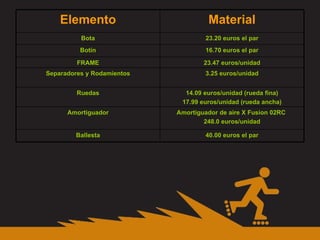 40.00 euros el par Ballesta Amortiguador de aire X Fusion 02RC  248.0 euros/unidad Amortiguador 14.09 euros/unidad (rueda fina) 17.99 euros/unidad (rueda ancha) Ruedas 3.25 euros/unidad Separadores y Rodamientos 23.47 euros/unidad FRAME 16.70 euros el par Botín 23.20 euros el par Bota Material Elemento 