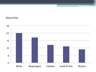Assuntos

25


20


15


10


 5


 0
      Moda   Maquiagem   Cabelos   Look do Dia   Musica
 