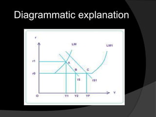 Diagrammatic explanation
 