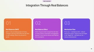 Real Balance Function Patinkin’s Real Balance Effect – Integration of Money and Value Theory ...