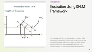 Real Balance Function Patinkin’s Real Balance Effect – Integration of Money and Value Theory ...