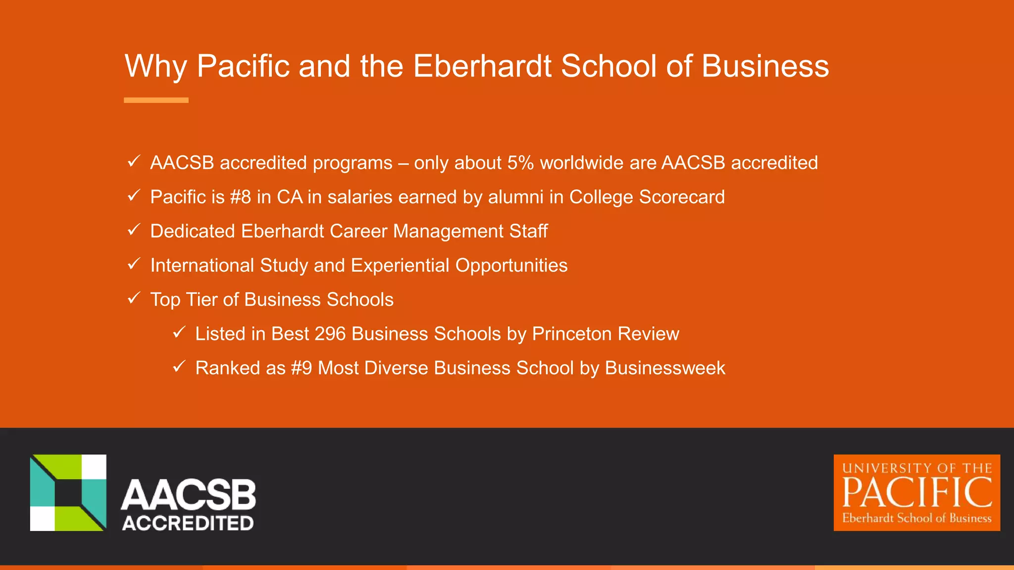 Why Pacific and the Eberhardt School of Business
 AACSB accredited programs – only about 5% worldwide are AACSB accredited
 Pacific is #8 in CA in salaries earned by alumni in College Scorecard
 Dedicated Eberhardt Career Management Staff
 International Study and Experiential Opportunities
 Top Tier of Business Schools
 Listed in Best 296 Business Schools by Princeton Review
 Ranked as #9 Most Diverse Business School by Businessweek
 