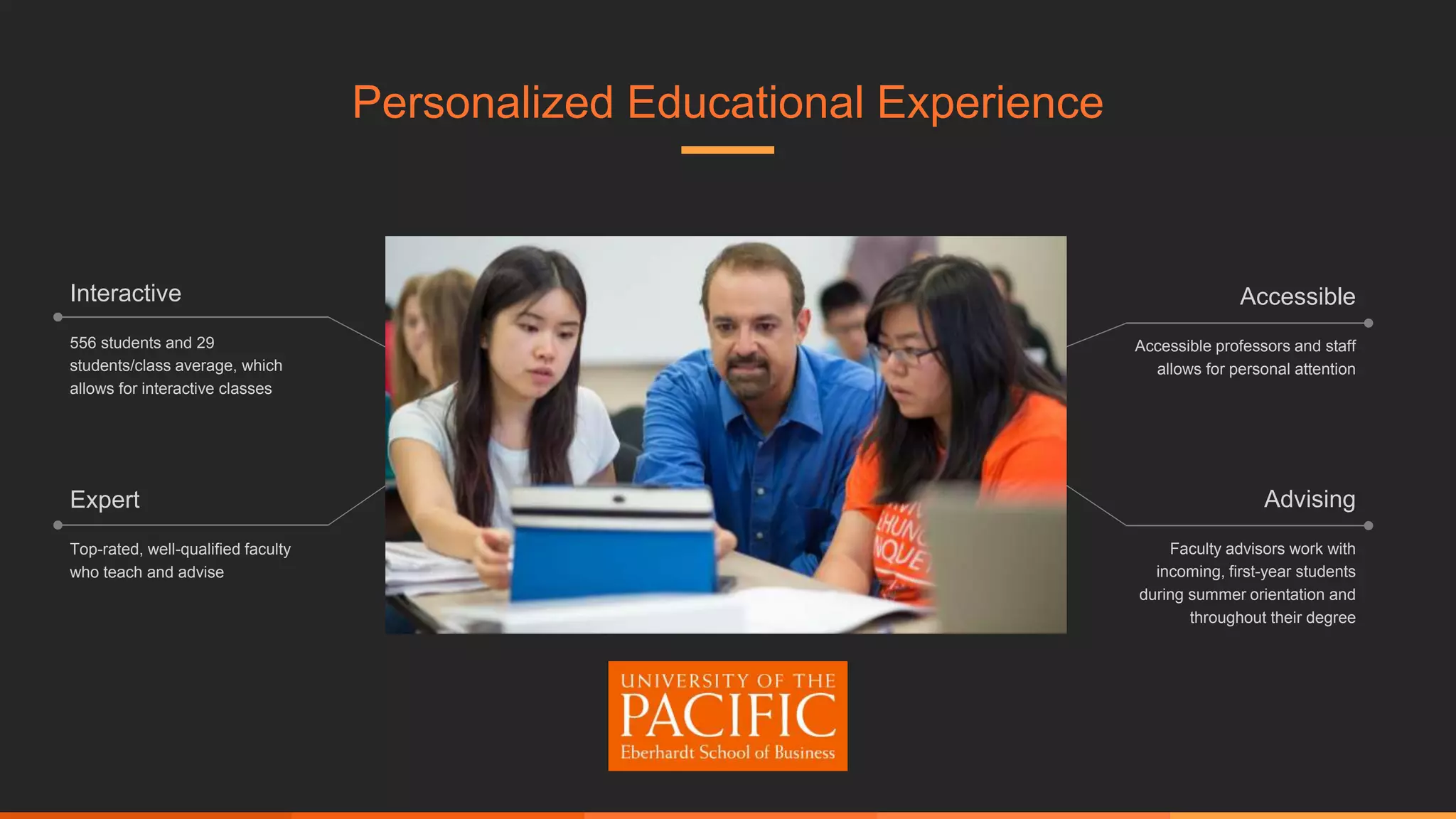 Personalized Educational Experience
Interactive
556 students and 29
students/class average, which
allows for interactive classes
Accessible
Accessible professors and staff
allows for personal attention
Advising
Faculty advisors work with
incoming, first-year students
during summer orientation and
throughout their degree
Expert
Top-rated, well-qualified faculty
who teach and advise
 