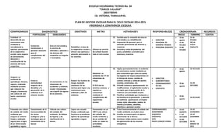 ESCUELA SECUNDARIA TECNICA No. 54 
“CARLOS SALAZAR” 
28DST0054S 
CD. VICTORIA, TAMAULIPAS. 
PLAN DE GESTION ESCOLAR PARA EL CICLO ESCOLAR 2014-2015 
PRIORIDAD 4: CONVIVENCIA ESCOLAR. 
COMPROMISOS DIAGNOSTICO OBJETIVOS METAS ACTIVIDADES RESPONSABLE(S) CRONOGRAMA RECURSOS 
FORTALEZAS DEBILIDADES INICIO TERMINO COSTOS 
Contribuir al 
desarrollo de una 
convivencia sana 
mediante la 
remodelación y 
apertura permanente 
de la cooperativa 
escolar como espacio 
de alimentación, 
descanso y 
socialización de los 
alumnos del turno 
vespertino. 
Existen las 
instalaciones y 
personal necesario 
para el 
cumplimiento del 
compromiso 
Área en mal estado y 
el servicio de 
alimentos y atención a 
los alumnos del 
vespertino es irregular 
e incompleta. 
Rehabilitar el área de 
la cooperativa escolar y 
ofrecer una apertura y 
atención permanente a 
los alumnos. 
Ofrecer un servicio 
de calidad durante 
todo el ciclo escolar 
32. Gestión para la remoción de área en 
mal estado y su rehabilitación 
33. Asignación de personal para la 
atención permanente de alumnos y 
maestros 
34. Revisión y venta de productos del 
gusto, saludables y variados para 
alumnos y maestros 
 DIRECTOR 
 PERSONAL DE 
SOPORTE TÉCNICO 
 PERSONAL DOCENTE 
 18 de 
agosto 
 15 de 
Octubre 
 15 de 
Octubre 
15 de 
Octubre 
30/ de 
marzo 
3/julio/15 
Asegurar un 
ambiente de 
aprendizaje efectivo, 
seguro y ordenado 
mediante acciones 
que reduzcan los 
riesgos y favorezcan 
una cultura de una 
buena convivencia 
escolar. 
Existe la 
normatividad 
respecto de la 
disciplina y la 
prevención de la 
violencia en el 
entorno escolar. 
Un incremento en las 
situaciones de 
accidentes y violencia 
escolar relacionadas 
con el perfil de ingreso 
de los alumnos. 
Reducir los factores de 
riesgo, haciendo 
conciencia de las 
normas para lograr una 
convivencia sana, 
ordenada y libre de 
violencia. 
Mantener un 
ambiente de 0 % de 
situaciones de 
riesgo. 
El 95 % de los 
alumnos conocen, y 
regulan su 
convivencia 
mediante el 
cumplimiento del 
reglamento 
escolar. 
35. Vigilar permanentemente el ambiente 
de convivencia escolar mediante un 
plan sistemático que tome en cuenta 
los espacios de mayor concurrencia en 
el tiempo de receso, cambio de 
salones, entrada y salida del plantel, 
eventos, ceremonias, etc. 
36. Difundir extensa y oportunamente las 
modificaciones al reglamento escolar y 
las reglas para la prevención de la 
violencia a la comunidad escolar. 
37. Planificar actividades que involucren a 
las familias en la prevención y atención 
de conflictos y promuevan el respeto 
mutuo entre educandos, padres de 
familia y/o tutores, docentes, 
directivos y personal escolar. 
 DIRECTOR 
 SUBDIRECTORES 
 COORDINADORES 
DE SEC 
 DOCENTES 
 18 de 
agosto 
 18 de 
agosto 
 18 de 
agosto 
14 DE JULIO 
15 DE 
OCTUBRE 
14 DE JULIO 
Fomentar una cultura 
de cuidado del medio 
ambiente que 
asegure un entorno 
limpio y ordenado 
seguro para el logro 
de un clima escolar 
agradable y seguro. 
Conocimiento de la 
transversalidad de 
los temas 
ecológicos y de la 
tecnología para el 
tratamiento de la 
basura 
Falta de una cultura 
del cuidado del 
ambiente, de hábitos 
de higiene, y de 
clasificación de la 
basura. 
Lograr una escuela 
limpia y ordenada que 
favorezca un ambiente 
óptimo de aprendizaje 
agradable y seguro 
Incrementar en un 
100 % una cultura 
del cuidado del 
medio ambiente y 
de un sentido del 
orden en todas las 
actividades 
escolares. 
38. Tratar transversalmente el cuidado del 
medio ambiente en el plan-clase. 
39. Diseñar un sistema para un óptimo 
tratamiento de la basura. 
40. Gestionar celdas solares como modelo 
de optimización de los recursos 
energéticos. 
COORDINADORES 
ACADEMICOS 
DOCENTES 
DOCENTES 
CEPS 
PROFR. CARLOS FERREL 
 18 DE 
AGOSTO 
 1° DE 
OCTUBRE 
 15 DE 
OCTUBRE 
14 DE 
JULIO/2015 
19 DE 
DICIEMBRE 
30 DE 
MARZO DE 
2015 
 