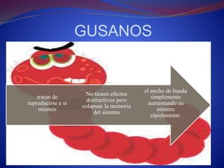 GUSANOS 
el ancho de banda 
simplemente 
aumentando su 
número 
rápidamente. 
No tienen efectos 
destructivos pero 
colapsan la memoria 
del sistema 
tratan de 
reproducirse a si 
mismos 
 