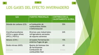 LOS GASES DEL EFECTO INVERNADERO
GAS FUENTES PRINCIPALES CONTRIBUCION AL
CALENTAMIENTO GLOBAL
Dióxido de carbono (CO) ● Combustión de
combustibles fósiles
● Deforestación
55%
Clorofluorocarbonos
(CFCs) y gases afines
(HFCs y HCFCs)
Diversos usos industriales:
refrigeradores aerosoles
de espuma solventes
24%
Metano (CH4 ) Arrozales Fermentación
entérica Fugas de gas
15%
Óxido nitroso (N2O) Quema de biomasa Uso
de fertilizantes
Combustión de
combustible fósil
6%
29/10/2016Harrison patiño
 