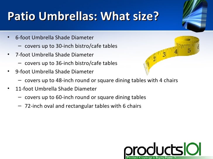 Patio Umbrellas Buying Guide