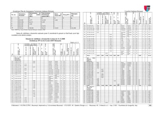 Actualizare Plan de Amenajarea Teritoriului Judeţean Botoşani                                                                                                                                                                                                                                                                                                                                       Consiliul Judeţean Botoşani




                                                                                                                                                                                                                                                                                                                                                                                                                                  DE
                                                                                                                                                                                                                                                                                                                                                                             TREI




                                                                                                                                                                                                                                                                                                                                                                                                         LOCALITĂŢILE ÎNTRE
                                                                                                                                                                                                                                                                                                                                                                                                         CARE ESTE CUPRINS
                                                                                                                                                                                                                                                                                                                                                                                      PATRU




                                                                                                                                                                                                                                                                                                                                                                                                                                                               ADMINISTRAREA
                                                                                                                                                                                                                                                                                 ALE
                                                        Îmbrăcăminte de                                              Îmbrăcăminte                                                                                                                                                                LUNGIMEA SECTORULUI                                               PE
                     Denumirea                                                                                                                         Beton    de                                                               Pietruire                                                       TIPURI DE ÎMBRACAMINTI
Nr. crt.                                                beton     asfaltic                                           bituminoasă                                                       Pavaj (PV)




                                                                                                                                                                                                                                                                                                                        BETON DE CIMENT
                     drumului                                                                                                                          ciment (BC)                                                               (P)




                                                                                                                                                                                                                                                                                                   BETON ASFALTIC
                                                                                                                                                                                                                                                                                            KM
                                                        (IBA)                                                        uşoară (IBU)




                                                                                                                                                                                                                                                                                                                                                             DRUM PIETRUIT
                                                                                                                                                                                                                                                                                                                                          ÎMBRĂCĂMINTE




                                                                                                                                                                                                                                                                                                                                                                                                                                                                               CATEGORIA DN
                                                                                                                                                                                                                                                                                                                                                                             CU




                                                                                                                                                                                                                                                                                                                                                                                                                                                          MUNICIPIILOR
                                                                                                                                                                                                                                                                                                                                                                                      CU




                                                                                                                                                                                                                                                                                                                                                                                                                                                                                                        ECHIVALENŢI
                                                                                                                                                                                                                                                                                                                                                                                                                                  VIABILITATE
                                                                                                                                                                                                                                 6




                                                                                                                                                                                                                                                                                 SECTORULUI
0                    1                                  2                                                            3                                 4                               5




                                                                                                                                                                                                                                                                                                                                                                                                                                                                                                        KILOMETRI
                                                                                                                                                                                                                                                                                                                                          ASFALTICĂ




                                                                                                                                                                                                                                                                                                                                                                                                         SECTORUL
                                                                                                                                                                                                                                                                                 POZIŢIILE




                                                                                                                                                                                                                                                                                                                                                                                                                                                JUDEŢUL
6                    DN 29C                             8,377                                                        32,329                            3,269                           -                                         -




                                                                                                                                                                                                                                                                                                                                          UŞOARĂ




                                                                                                                                                                                                                                                                                                                                                                             SECTOR



                                                                                                                                                                                                                                                                                                                                                                                      SECTOR




                                                                                                                                                                                                                                                                                                                                                                                                                                  STAREA




                                                                                                                                                                                                                                                                                                                                                                                                                                                                                              RELIEF
                                                                                                                                                                                                                                                                                                                                                                             BENZI



                                                                                                                                                                                                                                                                                                                                                                                      BENZI
7                    DN 29D                             46,211                                                       2,507                             -                               -                                         -




                                                                                                                                                                                                                                                                   DN




                                                                                                                                                                                                                                                                                                                                                                                                                                                          IN
8                    DN 29E                             2,495                                                        -                                 -                               -                                         -                                0     1                        2                  3                     4              5                   6        7        8                      9            10           11        12                   13             14       15
9                    DN 29F                             -                                                            27,872                            -                               -                                         -                                24C   94+300÷96+350            2,069                                                                                         Ripiceni               Ripiceni     B            BT                             S              D        1,773
                                                                                                                                                                                                                                                                  24C   96+350÷103+170           6,930                                                                                         Ripiceni               Manoleas     B            BT                             S              D        5,940
10                   TOTAL                              296,902                                                      84,253                            33,052                          -                                         35,194                           24C   103+170÷103+760          0,590                                                                                         Manoleasa              Manoleas     B            BT                             S              D        0,506
Sursa: DRDP Iaşi, Secţia Drumuri Naţionale Botoşani, noiembrie 2009                                                                                                                                                                                               24C   103+760÷105+800          1,859                                                                                         Manoleasa              Manoleasa    B            BT                             S              D        1,593
                                                                                                                                                                                                                                                                                                                                                                                                                      Prut
                                                                                                                                                                                                                                                                  24C   105+800÷106+650          0,883                                                                                         Manoleasa              Manoleasa    B            BT                             S              D        0,757
        Starea de viabilitate a drumurilor naţionale poate fi considerată în general ca fiind bună, acest fapt                                                                                                                                                                                                                                                                                 Prut                   Prut
                                                                                                                                                                                                                                                                  24C   106+650÷106+900                                                                  0,330                                 Manoleasa              Manoleasa    M            BT                             S              D        0,283
rezultând şi din tabelul următor.                                                                                                                                                                                                                                                                                                                                                              Prut                   Prut
                                                                                                                                                                                                                                                                  24C   106+900÷107+960                                                                  0,980                                 Manoleasa              Iorga        M            BT                             S              D        0,840
                                                                                                                                                                                                                                                                                                                                                                                               Prut
                                       Situaţia de viabilitate a drumurilor la data de 31.12.2008                                                                                                                                                                 24C   107+960÷109+000                                                                  1,040                                 Iorga                  Iorga        M            BT                             S              D        0,891
                                                                                                                                                                                                                                                                  24C   109+000÷110+410                                                                  1,410                                 Iorga                  Liveni       M            BT                             S              D        1,209
                                            detaliată pe DN la nivel secţie (SDN Botoşani)
                                                                                                                                                                                                                                                                  24C   110+410÷114+750                                                                  4,340                                 Liveni                 Liveni       M            BT                             S              D        3,720
                                                                                                                                                                                                                          Tabel a.4.3.3.                          24C   114+750÷117+950                                                                  3,200                                 Liveni                 Mitoc        M            BT                             S              D        2,743




                                                                                                                                                                         DE
                                                                                                                 TREI




                                                                                                                                             LOCALITĂŢILE ÎNTRE
                                                                                                                                             CARE ESTE CUPRINS
                                                                                                                          PATRU




                                                                                                                                                                                                          ADMINISTRAREA
               ALE




                                   LUNGIMEA SECTORULUI                                                 PE
                                                                                                                                                                                                                                                                  24C   117+950÷118+950                                                                  1,000                                 Mitoc                  Mitoc        M            BT                             S              D        0,857
                                   TIPURI DE ÎMBRACAMINTI
                                                                                                                                                                                                                                                                  24C   118+950÷134+500                                                                  15,394                                Mitoc                  MIorcani     M            BT                             S              D        13,195
                                                            BETON DE CIMENT
                                       BETON ASFALTIC
                          KM




                                                                                                 DRUM PIETRUIT




                                                                                                                                                                                                                                                                  24C   134+500÷137+910                                                                  3,410                                 Miorcani               Miorcani     M            BT                             S              D        2,923
                                                                              ÎMBRĂCĂMINTE




                                                                                                                                                                                                                           CATEGORIA DN
                                                                                                                 CU




                                                                                                                                                                                                     MUNICIPIILOR
                                                                                                                          CU




                                                                                                                                                                                                                                                    ECHIVALENŢI
                                                                                                                                                                                                                                                                  24C   137+910÷140+700                                                                  2,790                                 Miorcani               Radauti      M            BT                             S              D        2,391




                                                                                                                                                                         VIABILITATE
               SECTORULUI




                                                                                                                                                                                                                                                    KILOMETRI
                                                                              ASFALTICĂ




                                                                                                                                                                                                                                                                                                                                                                                                                      Prut




                                                                                                                                             SECTORUL
               POZIŢIILE




                                                                                                                                                                                           JUDEŢUL
                                                                                                                                                                                                                                                                  24C   140+700÷142+000                                                                  1,300                                 Radauti                Radauti      M            BT                             S              D        1,114
                                                                              UŞOARĂ




                                                                                                                 SECTOR



                                                                                                                          SECTOR




                                                                                                                                                                         STAREA




                                                                                                                                                                                                                                          RELIEF
                                                                                                                                                                                                                                                                                                                                                                                               Prut                   Prut
                                                                                                                 BENZI



                                                                                                                          BENZI




                                                                                                                                                                                                                                                                  24C   142+000÷142+250                                                   0,250                                                Radauti                Radauti      M            BT                             S              D        0,214
    DN




                                                                                                                                                                                                     IN
                                                                                                                                                                                                                                                                                                                                                                                               Prut                   Prut
0        1                         2                    3                     4              5                   6        7        8                      9               10           11            12                   13              14       15                   98,535                   46,256             0,000                 17,085         35,194              0,000    0,000                                                               0,000                                        84,726
         24   C   IAŞI         –
         BIVOLARI              –                                                                                                                                                                                                                                        28B        TIRGU
         ŞTEFĂNEŞTI            -                                                                                                                                                                                                                                        FRUMOS         –
         MANOLEASA                                                                                                                                                                                                                                                      HIRLAU-
24C      43+850÷43+900                                                        0,050                                                Bivolari               Badarai         B            BT                                 S               D        0,043                BOTOSANI
24C      43+900÷43+925                                                        0,025                                                Badarai                Badarai         B            BT                                 S               D        0,021          28B   39+000÷43+040            4,031                                                                                         Maxut                  Frumusica    B            BT                             E              D        4,031
                                                                                                                                                                                                                                                                  28B   43+040÷45+100            1,845                                                                                         Frumusica              Frumusica    B            BT                             E              D        1,845
24C      43+925÷45+037             1,118                                                                                           Badarai                Badarai         B            BT                                 S               D        0,958
                                                                                                                                                                                                                                                                  28B   45+100÷45+600            0,846                                                                                         Frumusica              Flaminzi     B            BT                             E              D        0.846
24C      45+037÷45+500             0,463                                                                                           Durneşti               Durneşti        B            BT                                 S               D        0,397          28B   45+600÷50+530            4,832                                                                                         Flaminzi               Flaminzi     B            BT                             E              D        4,832
24C      45+500÷45+557                                                        0,057                                                Durneşti               Durneşti        B            BT                                 S               D        0,049          28B   50+530÷52+050            1,467                                                                                         Flaminzi               Cotu         B            BT                             E              D        1,467
24C      45+557÷45+928             0,381                                                                                           Durneşti               Durneşti        B            BT                                 S               D        0,327          28B   52+050÷53+360            1,313                                                                                         Cotu                   Cotu         B            BT                             E              D        1,313
                                                                                                                                                                                                                                                                  28B   53+360÷53+875                               0,527                                                                      Cotu                   Cotu         B            BT                             E              D        0,527
24C      45+928÷46+269             0,341                                                                                           Santa Mare             Santa Mare      B            BT                                 S               D        0,292
                                                                                                                                                                                                                                                                  28B   53+875÷57+100                               3,250                                                                      Copalau                Copalau      B            BT                             E              D        3,250
24C      46+269÷48+000                                                        1,725                                                Santa Mare             Santa Mare      B            BT                                 S               D        1,479          28B   57+100÷57+600                               0,500                                                                      Copalau                Zaicesti     B            BT                             E              D        0,500
24C      48+000÷50+063             2,072                                                                                           Santa Mare             Santa Mare      B            BT                                 S               D        1,776          28B   57+600÷59+000            1,400                                                                                         Copalau                Zaicesti     B            BT                             E              D        1,400
24C      50+063÷57+724             7,691                                                                                           Santa Mare             Ringhilesti-    B            BT                                 S               D        6,592          28B   59+000÷67+600                               8,686                                                                      Copalau                Zaicesti     B            BT                             E              D        8,686
                                                                                                                                                          Deal                                                                                                    28B   67+600÷68+406                               0,796                                                                      Zaicesti               Zaicesti     B            BT                             E              D        0,796
24C      57+724÷58+207             0,481                                                                                           Ringhilesti-           Ringhilesti-    B            BT                                 S               D        0,412          28B   68+406÷68+620                               0,214                                                                      Zaicesti               Botoşani     B            BT                             E              D        0,214
                                                                                                                                   Deal                   Deal                                                                                                    28B   68+620÷69+613                               0,993                                                                      Zaicesti               Botoşani     B            BT                             E              D        0,993
24C      58+207÷58+580             0,371                                                                                           Ringhilesti-           Iliseni         B            BT                                 S               D        0,318          28B   69+613÷71+100            1,529                                                                                         Zaicesti               Botoşani     B            BT                             E              D        1,529
                                                                                                                                   Deal                                                                                                                           28B   71+100÷71+150            0,050                                                                                         Botoşani               Botoşani     B            BT        M                    E              D        0,050
24C      58+580÷58+600                                                        0,020                                                Ringhileşti            Iliseni         B            BT                                 S               D        0,017          28B   71+150÷72+730            1,580                                                                       1,580             Botoşani               Botoşani     B            BT        M                    E              D        2,370
24C      58+600÷59+612                                                        1,028                                                Iliseni                Iliseni         B            BT                                 S               D        0,881          28B   72+730÷74+250            1,520                                                                                         Botoşani               Botoşani     B            BT        M                    E              D        1,737
24C      59+612÷61+129                                                        1,473                                                Iliseni                Damideni        B            BT                                 S               D        1,263          28B   74+250÷75+390            1,023                                                                                         Botoşani               Botoşani     B            BT        M                    E              D        1,710
                                                                                                                                                                                                                                                                  28B   75+390÷76+758            3,090                                                                                3,090    Botoşani               Botoşani     B            BT        M                    E              D        6,180
24C      61+129÷62+261                                                        1,180                                                Damideni               Damideni        B            BT                                 S               D        1,011                39,492                   24,526             14,966                0,000          0,000               1,580    3,090                                                               7,263                                        44,276
24C      62+261÷65+800                                                        3,539                                                Damideni               Romaneşti       B            BT                                 S               D        3,033                29    SUCEAVA –
24C      65+800÷66+000                                                        0,200                                                Romaneşti              Romaneşti       B            BT                                 S               D        0,171                BOTOSANI       –
24C      66+000÷66+930             0,916                                                                                           Romaneşti              Romaneşt        B            BT                                 S               D        0,785                SAVENI          -
                                                                                                                                                                                                                                                                        MANOLEASA
24C      66+930÷67+739                                                        0,811                                                Romaneşti              Romaneşt        B            BT                                 S               D        0,695          29    21+670÷24+070            2,507                                                                                         Dumbraveni             Hutani       B            BT                             E              D        2,507
24C      67+739÷71+653                                                        3,914                                                Bobuleşti              Bobuleşti       B            BT                                 S               D        3,355          29    24+070÷25+300            0,858                                                                                         Hutani                 Hutani       B            BT                             E              D        0,858
24C      71+653÷72+079                                                        0,426                                                Bobuleşti              Badiuţi         B            BT                                 S               D        0,365          29    25+300÷26+800            1,954                                                                                         Hutani                 Vladeni      B            BT                             E              D        1,954
24C      72+079÷73+142                                                        1,142                                                Badiuţi                Badiuţi         B            BT                                 S               D        0,979          29    26+800÷27+650            0,689                                                                                         Vladeni                Vladeni      B            BT                             E              D        0,689
                                                                                                                                                                                                                                                                  29    27+650÷31+200            3,601                                                                                         Vladeni                Baisa        B            BT                             E              D        3,601
24C      73+142÷74+385                                                        1,245                                                Stefanesti             Stefanesti      B            BT                                 S               D        1,067          29    31+200÷31+680            0,475                                                                                         Baisa                  Baisa        B            BT                             E              D        0,475
24C      74+385÷75+580             1,197                                                                                           Stefanesti             Stefanesti      B            BT                                 S               D        1,197          29    31+680÷36+440            4,622                                                                                         Baisa                  Hudum        B            BT                             E              D        4,622
24C      75+580÷77+210             1,643                                                                                           Stefanesti             Stinca          B            BT                                 S               D        1,485          29    36+440÷37+400            1,239                                                                                         Hudum                  Hudum        B            BT                             E              D        1,239
24C      77+210÷77+944             0,744                                                                                           Stinca                 Stinca          B            BT                                 S               D        0,660          29    37+400÷37+900            0,369                                                                                         Hudum                  Botosani     B            BT                             E              D        0,369
                                                                                                                                                                                                                                                                  29    37+900÷39+400            1,484                                                                                1,484    Botosani               Botosani     B            BT                             E              D        3,437
24C      77+944÷94+300             16,507                                                                                          Stinca                 Ripiceni        B            BT                                 S               D        14,149
                                                                                                                                                                                                                                                                  29    39+400÷39+780                                                     0,380                                       0,380    Botosani               Botosani     B            BT                             E              D        1,484


Elaboratori: UAUIM-CCPEC, Bucureşti, împreună cu, Universitatea Bucureşti – CICADIT, SC. Quattro Design s.r.l. – Bucureşti, SC. Urbatech s.r.l. – Iaşi, UAIC - Facultatea de Geografie, Iaşi,                                                                                                                                                                                                                                                                                                           103
 