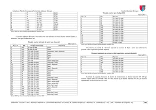 Actualizare Plan de Amenajarea Teritoriului Judeţean Botoşani                                                                                                                            Consiliul Judeţean Botoşani
1                      29              23+720                                    22,10                                                                          Situaţia zonelor grav înzăpezibile
2                      29              36+309                                    20,00                                                                                                                               Tabel a.4.3.7.
3                      29              75+150                                    52,36                                Nr. Crt.                               DN                Poz km
4                      29              95+065                                    11,20                                1                                      29                51+300÷52+600
5                      24C             45+750                                    77,60                                2                                      29                55+100÷57+200
6                      24C             98+765                                    16,80                                3                                      29                58+900÷62+300
7                      24C             100+300                                   106,60                               4                                      29                66+000÷74+800
8                      24C             103+450                                   35,00                                5                                      29A               42+300÷42+700
9                      29D             28+105                                    27,50                                6                                      29A               54+100÷54+800
10                     29D             31+516                                    58,60                                7                                      29A               66+800÷68+800
Sursa: DRDP Iaşi, Secţia Drumuri Naţionale Botoşani, noiembrie 2009                                                   8                                      29A               71+000÷73+200
                                                                                                                      9                                      29A               81+000÷83+000
                                                                                                                      10                                     29A               85+000÷87+000
       La nivelul judeţului Botoşani, mai multe zone sunt afectate de diverşi factori naturali (tasări şi             11                                     29A               92+000÷94+000
alunecări, zone grav înzăpezibile, etc).                                                                              12                                     29D               22+000÷24+000
                                                                                                                      13                                     29D               46+000÷47+000
                                  Situaţia zonelor afectate de tasări sau alunecări                                   14                                     29C               6+000÷7+000
                                                                                                     Tabel a.4.3.6.   Sursa: DRDP Iaşi, Secţia Drumuri Naţionale Botoşani, noiembrie 2009
     Nr. Crt.          DN            Poziţie kilometrică                                  Fenomen
1                    29D          5+100÷6+400                         Tasare                                                 De asemenea un număr de 5 drumuri naţionale au sectoare de drum a căror stare tehnică este
2                    29D          8+600÷9+600                         Tasare                                          proastă, având capacitatea portantă depăşită.
3                    29D          18+560÷20+860                       Ebulmente, tasari ,alunecari
4                    29D          28+750÷29+200                       Tasare                                                              Drumuri naţionale cu sectoare având capacitatea portantă depăşită
5                    29D          30+750÷30+850                       Tasare                                                                                                                                          Tabel a.4.3.8.
6                    29D          45+300÷45+700                       Tasare                                          Nr. Crt.                               DN                       Poz km
7                    24C          43+900÷44+600                       24C                                             1                                      29D                      18+560÷20+860
8                    24C          45+750                              Tasare rampa pod                                2                                      24C                      54+060÷56+000
9                    24C          54+060÷56+000                       Denivelari, tasari                              3                                      28B                      48+900÷49+300
10                   28B          39+000÷40+200                       Tasari, alunecari                               4                                      29                       54+700÷54+900
11                   28B          42+570÷42+800                       Tasari                                          5                                      29                       61+800÷62+100
12                   28B          48+900÷49+300                       Tasari, alunecari                               6                                      29                       96+300÷96+700
13                   28B          63+800÷64+100                       Alunecari                                       7                                      29B                      11+200÷11+600
14                   29           49+600÷49+900                       Tasari                                          8                                      29B                      14+100÷14+300
15                   29           53+600÷53+900                       Tasari                                          Sursa: DRDP Iaşi, Secţia Drumuri Naţionale Botoşani, noiembrie 2009
16                   29           54+700÷54+900                       Tasari
17                   29           61+800÷62+100                       Denivelari, tasari                                     Se impun de urgenţă efectuarea de lucrări de modernizare pe drumul naţional DN 28B pe
18                   29           70+500÷70+600                       Tasari, alunecari                               sectorul cuprins între km 39+000 şi km 76+760, precum şi pe drumul naţional DN 24C pe sectorul
19                   29           74+880÷74+900                       Tasare rampa pasaj                              cuprins între km 43+850 şi km 142+250.
20                   29           84+800÷84+900                       Tasare rampa pod
21                   29           96+300÷96+700                       Denivelari, tasari
22                   29A          29+800÷30+200                       Tasari, alunecari
23                   29A          35+200÷735+500                      Tasari
24                   29A          77+100÷78+200                       Tasari
25                   29B          11+200÷11+600                       Denivelari, tasari
26                   29B          14+100÷14+300                       Denivelari, tasari
Sursa: DRDP Iaşi, Secţia Drumuri Naţionale Botoşani, noiembrie 2009




Elaboratori: UAUIM-CCPEC, Bucureşti, împreună cu, Universitatea Bucureşti – CICADIT, SC. Quattro Design s.r.l. – Bucureşti, SC. Urbatech s.r.l. – Iaşi, UAIC - Facultatea de Geografie, Iaşi,                                   106
 