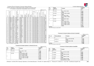 Actualizare Plan de Amenajarea Teritoriului Judeţean Botoşani                                                                                                                                                                                                                                                                                                   Consiliul Judeţean Botoşani
respectiv capacitate de circulaţie (lăţimea părţii carosabile) ale traficului actual;                                                                                                                                                                                                           Nr.            Drum                                                                    Lungime
                                                                                                                                                                                                                                                                                                                                           Tronson
       - 6 % (2 poduri) cu caracteristici corespunzătoare clasei I de încărcare;                                                                                                                                                                                                                Crt.           judeţean                                                                (km)
                                                                                                                                                                                                                               Tabel a.4.3.11.                                                  0              1                           2                                           3




                                                                                                                                                                                                                               Dacă se poatr trece prin
                                                           (curs apă, vale,cale de
                                                                                                                                                                                                                                                                                                               DJ 282A                     Km 1+700÷2+200                              0,500
               drumului pe care se află




                                                           Denumirea obstacolului
                                                                                                                                                   Lăţime(m)                                                                                                                                    3
               Denumirea şi numărul



                                                                                                                                                                                                                                                                                                                                           Total                                       0,500




                                                                                                                                                                                 Starea de viabilitate




                                                                                                                                                                                                                                                          Dacă se poate ocoli
                                                                                                                                                                                                          Clasa de încărcare
                                                                                                                                                                                                                                                                                                               DJ 291C                     Km 20+700÷20+800                            0,100




                                                                                                                                                   Parte carosabilă
                                                                                                      Suprastructură/
                                                                                                                                                                                                                                                                                                4




                                                                                                                        Lungime (m)
                                                           comunicaţie)




                                                                                                                                                                                                                                                                                 Configuraţia
                                                                                                                                                                                                                                                                                                                                           Total                                       0,100




                                                                                                                        Deschideri-
                                                                                        Localitatea




                                                                                                                                      Totală (m)
                                                                                                      Materialul
                                                                                                      de constr.
                                                                                        apropiată




                                                                                                                                                                                                                                                                                 malurilor
                                                                                                                                      Lungime
                                                                                        cea mai
    Nr. Crt.




                                                                                                                                                                                                                                                                                                               DJ 292                      Km4+500÷4+600                               0,100
                                              Poziţia




                                                                                                                                                                      Totală
                                              (km)




                                                                                                                                                                                                                               vad
                                                                                                                                                                                                                                                                                                5                                          Km 27+300÷27+800                            0,500
1              DJ 208C                      5+300       p.Miletin                     Orăşeni Vale    BA/BA             29            29           7,00               9,00     Medie                     E                       Da                       Da                    Păm.
2              DJ 208D                      18+189      r. Siret                      Hînţeşti        BA/BA             98            98           7,00               9,00     Bună                      E                       Nu                       Da                    Abrupt
                                                                                                                                                                                                                                                                                                                                           Total                                       0,600
3              DJ 208H                      24+440      p.Sihăstrie                   Vorona          BA/BA             18            18           7,00               9,00     Bună                      E                       Nu                       Da                    Păm.                           DJ 293                      Km 8+000÷9+000                              1,000
4              DJ 208H                      35+150      p.Horoghiuca                  Oneaga          BA/BA             31            31           7,00               9,00     Bună                      E                       Nu                       Da                    Păm.            6
5              DJ 208H                      39+800      p.Miletin                     Copalau         BA/BA             22            22           7,00               9,00     Medie                     I                       Nu                       Da                    Păm.
                                                                                                                                                                                                                                                                                                                                           Total                                       1,000
6              DJ 208H                      47+420      p.Sitna                       Dracsani        BA/BA             29            29           7,00               9,00     Bună                      E                       Nu                       Da                    Abrupt                         DJ 296                      Km 2+100÷4+700                              2,600
7              DJ 208I                      7+745       p.Plesu                       Tudora          BA/BA             29            29           7,00               9,00     Bună                      E                       Nu                       Da                    Abrupt
8              DJ 282                       77+389      p. Sitna                      Todireni        BA/BA             33            33           7,00               9,00     Medie                     E                       Nu                       Da                    Abrupt
                                                                                                                                                                                                                                                                                                                                           Km 11+480÷12+320                            0,840
9              DJ 282                       83+425      r. Jijia                      Albesti         BA/BA             42            42           7,00               9,00     Bună                      E                       Nu                       Da                    Abrupt          7                                          Km 14+000÷15+380                            1,380
10             DJ 282                       88+900      r. jijia                      Albesti         BA/BA             38            38           7,00               9,00     Bună                      E                       Nu                       Da                    Abrupt                                                     Km 18+400÷18+950                            0,550
11             DJ 282                       94+130      descarcare                    Mascateni       BA/BA             16            16           7,00               9,00     Bună                      E                       Da                       Da                    Păm.
12             DJ 282                       94+975      r. Jijia                      Mascateni       BA/BA             40            40           7,00               9,00     Medie                     E                       Nu                       Da                    Abrupt                                                     Total                                       5,370
13             DJ 282                       147+190     p. Volovat                    Nichiteni       BA/BA             33            33           7,00               9,00     Bună                      E                       Da                       Da                    Păm.            TOTAL                                                                                  14,570
14             DJ 282B                      40+650      p. Miletin                    Prajeni         BA/BA             39            39           7,00               9,00     Bună                      E                       Nu                       Da                    Abrupt
                                                                                                                                                                                                                                                                                                Sursa: D.J.D.P.Botoşani, noiembrie 2009
15             DJ 282B                      50+700      p.Tulburea                    Flamanzi        BA/BA             18            18           7,00               9,00     Bună                      E                       Nu                       Da                    Păm.
16             DJ 282H                      0+840       r. Jijia                      Rauseni         BA/BA             76            76           7,00               9,00     Bună                      E                       Nu                       Da                    Abrupt
17             DJ 291B                      1+236       p. Buhai                      Sendriceni      BA/BA             25            25           7,00               9,00     Bună                      E                       Nu                       Da                    Abrupt
18             DJ 292                       4+980       r. Jijia                      Broscauti       BA/M              40            40           7,00               9,00     Medie                     I                       Nu                       Da                    Abrupt
19             DJ 292                       19+200      r. Jijia                      Corlateni       BA/BA             51            51           7,00               9,00     Bună                      E                       Nu                       Da                    Păm.
20             DJ 292                       21+126      r. Jijia                      Corlateni       BA/BA             41            41           7,00               9,00     Bună                      E                       Nu                       Da                    Păm.
21             DJ 292                       33+259      p.Ibaneasa                    Vorniceni       BA/BA             26            26           7,00               9,00     Bună                      E                       Da                       Da                    Păm.
22             DJ 293                       20+323      p.Baseu                       Havarna         BA/BA             46            46           7,00               9,00     Medie                     E                       Nu                       Da                    Păm.                                          Tronsoane de drumuri judeţene afectate de inundaţii
23             DJ 293                       26+300      p. Podriga                    Mileanca        BA/BA             36            36           7,00               9,00     Bună                      E                       Nu                       Da                    Păm.                                                                                                     Tabel a.4.3.12.
24             DJ 294                       11+720      r. Jijia                      Dangeni         BA/BA             38            38           7,00               9,00     Bună                      E                       Da                       Da                    Abrupt
25             DJ 294                       23+300      p.Baseu                       Mihalaseni      BA/BA             43            43           7,00               9,00     Bună                      E                       Nu                       Da                    Abrupt                                                                                                 Lungime
                                                                                                                                                                                                                                                                                                Nr. crt            Drum judeţean                     Tronson
26             DJ 294C                      0+100       p.Volovat                     Manoleasa       BA/BA             36            36           7,00               9,00     Bună                      E                       Nu                       Da                    Abrupt                                                                                                 (km)
27             DJ 294C                      12+180      p.Baseu                       Hanesti         BA/BA             42            42           7,00               9,00     Bună                      E                       Da                       Da                    Abrupt
2              DJ 296                       3+296       p.Sitna                       Cismea          BA/BA             29            29           7,00               9,00     Bună                      E                       Da                       Da                    Abrupt          0                  1                                 2                                 3
29             DJ 296                       12+195      p. Porcareasa                 Roma            BA/BA             20            20           7,00               9,00     Medie                     E                       Da                       Da                    Păm.                                                                 Km 33+100÷40+000                  7,000
30             DJ 296                       25+657      r. Jijia                      Podeni          BA/BA             42            42           7,00               9,00     Bună                      E                       Nu                       Da                    Abrupt          1                  DJ 291 D
31             DJ 296A                      1+200       p.Dresleuca                   Cismea          BA/BA             14            14           7,00               9,00     Bună                      E                       Da                       Da                    Păm.
                                                                                                                                                                                                                                                                                                                                                     Total                             7,000
32             DJ 297                       0+250       descarcare                    Blandesti       BA/BA             16            16           7,00               9,00     Bună                      E                       Da                       Da                    Păm.                                                                 Km 8+600÷8+900                    0,300
33             DJ 297                       11+550      p.Sulitoaia                   Sulita          BA/BA             17            17           7,00               9,00     Bună                      E                       Nu                       Da                    Păm.            2                  DJ 298 A
34             DJ 298A                      8+957       p.Podriga                     Darabani        BA/BA             60            60           7,00               9,00     Medie                     E                       Nu                       Da                    Abrupt
                                                                                                                                                                                                                                                                                                                                                     Total                             0,300
Sursa: D.J.D.P.Botoşani, noiembrie 2009                                                                                                                                                                                                                                                         TOTAL                                                                                  7,300
                                                                                                                                                                                                                                                                                                Sursa: D.J.D.P.Botoşani, noiembrie 2009
                                                        Tronsoane de drumuri judeţene cu alunecări de teren
                                                                                                                                                                                                             Tabel a.4.3.12.                                                                                                         Tronsoane de drumuri judeţene inundabile
Nr.                                       Drum                                                  