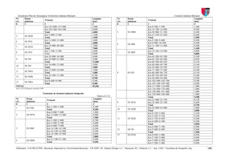 Patj bt etapai-memo1