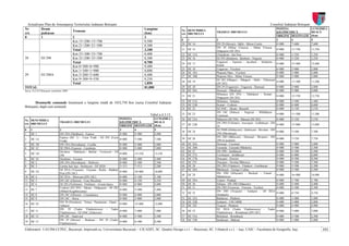 Patj bt etapai-memo1