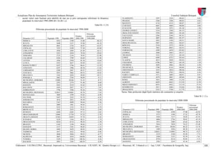 Patj bt etapai-memo1