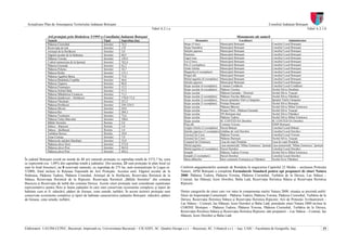 Actualizare Plan de Amenajarea Teritoriului Judeţean Botoşani                                                                                                                    Consiliul Judeţean Botoşani
                                                                                             Tabel A.2.1.a                                                                                                   Tabel A.2.1.b

                Arii protejate prin Hotărârea 5/1995 a Consiliului Judeţean Botoşani                                                                     Monumente ale naturii
                Numele                                   Tipul        Suprafaţa (ha)                                       Denumire                           Localizare                            Administrator
                Pădurea Ciornohal                        forestier    76,5                                      Stejar (5 buc)               Municipiul Botoşani                      Consiliul Local Botoşani
                Rezervaţia de tisă                       forestier    119                                       Stejar brumăriu              Municipiul Botoşani                      Consiliul Local Botoşani
                Arinişul de la Horlăceni                 forestier    5,0                                       Salcâm japonez               Municipiul Botoşani                      Consiliul Local Botoşani
                Făgetul secular de la Stuhoasa           forestier    60,5                                      Paulonia                     Municipiul Botoşani                      Consiliul Local Botoşani
                Pădurea Vorona                           forestier    149,4                                     Fagul roşu                   Municipiul Botoşani                      Consiliul Local Botoşani
                Codrul eminescian de la Ipoteşti         forestier    762,4                                     Tei (2 buc)                  Municipiul Botoşani                      Consiliul Local Botoşani
                Pădurea Guranda                          forestier    62,2                                      Pin (2 exemplare)            Municipiul Botoşani                      Consiliul Local Botoşani
                Pădurea Polonic                          forestier    34,7                                      Ginko biloba                 Municipiul Botoşani                      Consiliul Local Botoşani
                Pădurea Rediu                            forestier    155,1                                     Magnolia (4 exemplare)       Municipiul Botoşani                      Consiliul Local Botoşani
                Pădurea Agafton-Baisa                    forestier    75,8                                      Plopul alb                   Municipiul Botoşani                      Consiliul Local Botoşani
                Pădurea Buduhala-Copălău                 forestier    46,6                                      Molid argintiu (6 exemplare) Municipiul Botoşani                      Consiliul Local Botoşani
                Pădurea Ţiganca                          forestier    86,0                                      Salcâm japonez               Municipiul Botoşani                      Consiliul Local Botoşani
                Pădurea Frumuşica                        forestier    12,2                                      Stejar secular (4 exemplare) Comuna Cordăreni                         Consiliul Local Cordăreni
                Pădurea Schitul Balş                     forestier    57,3                                      Stejar secular (6 exemplare) Pădurea Teioasa                          Ocolul Silvic Darabani
                Pădurea Mănăstirea Cozancea              forestier    71,3                                      Stejar secular               Pădurea Guranda – Durneşti               Ocolul Silvic Truşeşti
                Pădurea Şendriceni – Horlăceni           forestier    170,8+71,6                                Stejar secular (2 exemplare) Pădurea Nicolae Bălcescu                 Ocolul Silvic Flămânzi
                                                                                                                Stejar secular (2 exemplare) Parcul spitalului Vârf u Câmpului        Spitalul Vârfu Câmpului
                Pădurea Văculeşti                        forestier    221,2
                                                                                                                Stejar secular (3 exemplare) Poiniţa-Dracşani                         Ocolul Silvic Botoşani
                Pădurea Horlăceni                        forestier    258+234,5
                                                                                                                Stejar secular               Pădurea Băiceni                          Ocolul Silvic Mihai Eminescu
                Pădurea Săveni                           forestier    24,0
                                                                                                                Stejar secular               Poiana Florii –Pădurea Guranda           Ocolul Silvic Truşeşti
                Pădurea Rai                              forestier    289,2
                                                                                                                Stejar secular               DN Botoşani-Iaşi                         Ocolul Silvic Flămânzi
                Pădurea Trestioara                       forestier    72,6
                                                                                                                Stejar secular               Pădurea Tudora                           Ocolul Silvic Mihai Eminescu
                Pădurea Valea Marcului                   forestier    180,6
                                                                                                                Stejar secular               SC CONTED SA Dorohoi                     SC CONTED SA Dorohoi
                Bălţile Siretului                        floristic    2,0
                                                                                                                Plop alb                     Comuna Vorona                            DJDP Botoşani
                Stânca – Ripiceni                        floristic    1,0
                                                                                                                Gingko biloba (2 exemplare) Parcul Brăeşti                            Consiliul Local Brăeşti
                Stânca – Ştefăneşti                      floristic    1,0                                       Salcâm japonez (3 exemplare) Grădina de vară Dorohoi                  Consiliul Local Dorohoi
                Turbăria Dersca                          floristic    10,0                                      Gorunul lui Cuza             Pădurea Vorona                           Consiliul Local Vorona
                Zona Cornişa                             forestier    7,0                                       Gorunul lui Coroi            Pădurea Durneşti                         Ocolul Silvic Truşeşti
                Pădurea de salcâmi Darabani              forestier    35,0                                      Castanul lui Eminescu        Casa de copii Pomârla                    Casa de copii Pomârla
                Pădurea zăvoi Siret                      forestier    573,0                                     Molid argintiu               Casa memorială “Mihai Eminescu” Ipoteşti Casa memorială “Mihai Eminescu” Ipoteşti
                Pădurea zăvoi Prut                       forestier    963,0                                     Molid argintiu (2 exemplare) Parcul Dorohoi                           Consiliul Local Dorohoi
                Pădurea zăvoi Prut                       forestier    484,4                                     Ienupăr                      Pădurea Tudora-Vorona                    Ocolul Silvic Mihai Eminescu
                                                                                                                Ienupăr (2 exemplare)        Parcul Dorohoi                           Consiliul Local Dorohoi
În judeţul Botoşani există un număr de 31 arii naturale protejate cu suprafaţa totală de 5372,7 ha, ceea        Masa tâlharilor              Între comunele Frumuşica şi Flămânzi     Ocolul Sivic Flămânzi
ce reprezintă cca. 1,09% din suprafaţa totală a judeţului. Din acestea, 23 sunt protejate în plan local (şi
sunt în fond forestier), iar 8 rezervaţii naturale, cu suprafaţa de 275 ha, sunt nominalizate în Legea nr.    Conform angajamentelor asumate de România în negocierea Capitolul 22 Mediu – secţiunea Protecţia
5/2000, fiind incluse în Reţeaua Naţională de Arii Protejate. Acestea sunt: Făgetul secular de la             Naturii, APM Botoşani a completat Formularele Standard pentru opt propuneri de situri Natura
Stuhoasa, Pădurea Tudora, Pădurea Cionohal, Arinişul de la Horlăceni, Rezervaţia floristică de la             2000: Pădurea Tudora, Pădurea Vorona, Pădurea Ciornohal, Turbăria de la Dersca, Lac Stânca –
Stânca, Rezervaţia floristică de la Ripiceni, Rezervaţia floristică „Bălţile Siretului” din comuna            Costeşti, Iaz Hăneşti, Iezer Dorohoi, Balta Lată, Rezervaţia floristica Stânca şi Rezervaţia floristica
Bucecea şi Rezervaţia de turbă din comuna Dersca. Aceste situri protejate sunt considerate eşantioane         Ripiceni.
reprezentative pentru flora şi fauna judeţului în care sunt conservate ecosisteme complexe şi tipuri de
habitate cum ar fi: stâncării, păduri de foioase, zone umede, turbării. În aceste teritorii protejate sunt    Dintre categoriile de situri care vor intra în componenţa reţelei Natura 2000, situaţia se prezintă astfel:
conservate ecosisteme complexe şi tipuri de habitate caracteristice judeţului Botoşani: stâncării, păduri     Situri de Importanţă Comunitară – Pădurea Tudora, Pădurea Vorona, Pădurea Ciornohal, Turbăria de la
de foioase, zone umede, turbării.                                                                             Dersca, Rezervaţia floristica Stânca şi Rezervaţia floristica Ripiceni; Arii de Protecţie Avifaunistică –
                                                                                                              Lac Stânca – Costeşti, Iaz Hăneşti, Iezer Dorohoi şi Balta Lată; potenţiale situri Natura 2000 incluse în
                                                                                                              CORINE Biotopes – Pădurea Tudora, Pădurea Vorona, Pădurea Ciornohal, Turbăria de la Dersca,
                                                                                                              Rezervaţia floristica Stânca şi Rezervaţia floristica Ripiceni; alte propuneri – Lac Stânca – Costeşti, Iaz
                                                                                                              Hăneşti, Iezer Dorohoi şi Balta Lată.


Elaboratori: UAUIM-CCPEC, Bucureşti, împreună cu, Universitatea Bucureşti – CICADIT, SC. Quattro Design s.r.l. – Bucureşti, SC. Urbatech s.r.l. – Iaşi, UAIC - Facultatea de Geografie, Iaşi,                                15
 