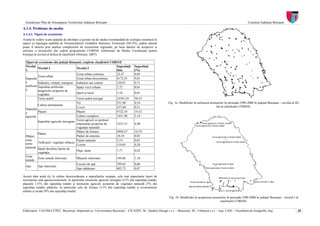 Actualizare Plan de Amenajarea Teritoriului Judeţean Botoşani                                                                                                              Consiliul Judeţean Botoşani
A.1.4. Probleme de mediu
A.1.4.1. Tipuri de ecosisteme
Având în vedere scara spaţială de abordare a acestui tip de studiu recomandată de ecologia sistemică în
raport cu tipologia stabilită de Nomenclatorul Unităţilor Statistice Teritoriale (NUTS), cadrul natural
poate fi descris prin analiza complexelor de ecosisteme regionale, pe baza datelor de acoperire şi
utilizare a terenurilor din cadrul programului CORINE (Informaţii de Mediu Coordonate pentru
Europa) la nivelul al doilea al clasificării (Petrişor, 2007).

  Tipuri de ecosisteme din judeţul Botoşani, conform clasificării CORINE
  Nivelul                                                             Suprafaţă        Suprafaţă
             Nivelul 2                     Nivelul 3
  1                                                                   (ha)             (%)
                                           Ţesut urban continuu       22,47            0,05
             Ţesut urban
  Suprafeţ                                 Ţesut urban discontinuu    4172,35          9,01
  e          Industrie, comerţ, transport Industrie sau comerţ        330,91           0,71
  artificial Suprafeţe artificiale         Spaţii verzi urbane        2,72             0,01
  e          neagricole acoperite de
             vegetaţie                     Sport şi loisir            3,34             0,01
             Teren arabil                  Teren arabil neirigat      23391,93         50,53
                                           Vii                        251,98           0,54                  Fig. 1a. Modificări în utilizarea terenurilor în perioada 1990-2000 în judeţul Botoşani – nivelul al III-
             Culturi permanente                                                                                                                     lea al clasificării CORINE.
                                           Livezi                     237,60           0,51
  Suprafeţ
  e          Păşuni                        Păşuni                     6722,34          14,52
  agricole                                 Culturi complexe           1451,98          3,14
             Suprafeţe agricole eterogene Teren agricol cu porţiuni
                                           importante acoperite de    3223,15          6,96
                                           vegetaţie naturală
                                           Păduri de foioase          4994,57          10,79
             Păduri
  Păduri,                                  Păduri de amestec          10,10            0,02
  zone                                     Pajişti naturale           5,14             0,01
  semi-      Tufărişuri, vegetaţie erbacee
                                           Liziere                    119,63           0,26
  naturale Spaţii deschise lipsite de
                                           Plaje, dune                7,77             0,02
             vegetaţie
  Zone
             Zone umede interioare         Mlaştini interioare        544,66           1,18
  umede
                                           Cursuri de apă             399,65           0,86
  Ape        Ape interioare
                                           Ape stătătoare             403,72           0,87

Aceste date arată că, în ordine descrescătoare a suprafeţelor ocupate, cele mai importante tipuri de
ecosisteme sunt agroecosistemele, în particular terenurile agricole neirigate (51% din suprafaţa totală),
păşunile (15% din suprafaţa totală) şi terenurile agricole acoperite de vegetaţie naturală (7% din
suprafaţa totală), pădurile, în particular cele de foioase (11% din suprafaţa totală) şi ecosistemele
urbane şi rurale (9% din suprafaţa totală).
                                                                                                              Fig. 1b. Modificări în acoperirea terenurilor în perioada 1990-2000 în judeţul Botoşani – nivelul I al
                                                                                                                                                      clasificării CORINE.

Elaboratori: UAUIM-CCPEC, Bucureşti, împreună cu, Universitatea Bucureşti – CICADIT, SC. Quattro Design s.r.l. – Bucureşti, SC. Urbatech s.r.l. – Iaşi, UAIC - Facultatea de Geografie, Iaşi,                       20
 