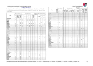 Actualizare Plan de Amenajarea Teritoriului Judeţean Botoşani                                                                                                                      Consiliul Judeţean Botoşani
                                          TABEL SINTETIC                                                                                                                                         Depozite
                                                                                                                                          Riscuri naturale             Surse de poluare                     Arii naturale protejate
                                                                                                                                                                                                 deşeuri
În cele ce urmează prezentăm un tabel sintetic al situaţiei existente şi problemelor de mediu identificate                              Inun-                                                                       Rezer- Monu-
la nivelul unităţilor administrativ-teritoriale din judeţul Botoşani. De asemenea, Fig. 7 prezintă sinteza                    Nume              Inun- Alune-                                   Salu-
                                                                                                                                         daţii               Indus- Agricul- As- Carbu- Încăl-       Necon-          vaţii mente
acestei analize.                                                                                                                                daţii   cări                                    bri-        SCI SPA
                                                                                                                                         curs                  trie  tură falt ranţi zire            forme          natu-   ale
                                                                                                                                               torente teren                                   zare
                                                                                                                                         apă                                                                         rale naturii
                                                                                  Depozite                             Leorda                            x                                             x
                       Riscuri naturale                Surse de poluare                      Arii naturale protejate   Lozna                                                                           x              x
                                                                                  deşeuri
                     Inun-                                                                       Rezer- Monu-          Lunca                             x                                             x
       Nume                  Inun- Alune-                                   Salu-
                      daţii               Indus- Agricul- As- Carbu- Încăl-       Necon-          vaţii mente          Manoleasa                         x                                             x         x
                             daţii   cări                                    bri-        SCI SPA
                      curs                  trie  tură falt ranţi zire            forme          natu-   ale           Mihai Eminescu                    x                                             x                     x
                            torente teren                                   zare
                      apă                                                                         rale naturii         Mihăileni                                x                  x                   x
MUNICIPII                                                                                                              Mihălăşeni         x              x                                             x
Botoşani               x              x     x      x        x     x       x   x      x                          x      Mileanca           x                                                            x         x
Dorohoi                       x             x               x     x       x   x      x                          x      Mitoc                             x                                             x         x
ORAŞE                                                                                                                  Nicşeni                           x                                             x
Bucecea                               x     x                                        x                 x               Păltiniş           x       x      x                                             x
Dărăbani               x              x     x                     x       x   x      x           x              x      Pomârla                           x                                             x                     x
Flămânzi               x      x                                                      x                          x      Prăjeni                                                                         x
Săveni                 x              x     x               x     x       x   x      x           x                     Răchiţi                           x                                             x
Ştefăneşti             x      x             x                     x                  x           x     x               Rădăuţi-Prut       x              x                                             x
COMUNE                                                                                                                 Răuseni            x       x      x                                             x
Adăşeni                                                                              x                                 Ripiceni           x              x                                             x         x    x
Albeşti                               x                                                                                Roma               x       x      x                                             x
Avrămeni                              x                                              x                                 Româneşti                                                                       x
Băluşeni               x              x                                              x                                 Santa Mare                        x                         x
Blândeşti                                                                            x                                 Şendriceni         x              x                                                            x
Brăeşti                       x       x                                              x                                 Stăuceni           x       x      x
Broscăuţi                             x                                              x                                 Ştiubieni                         x                                             x         x
Călăraşi                              x                                              x       x         x               Suharau            x              x                                                            x
Cândeşti                                                                             x                                 Sulita             x       x      x                                             x
Conceşti                              x                                              x           x                     Todireni           x              x                                             x
Copălău                x      x       x                                              x                          x      Truseşti           x       x      x                         x                   x                     x
Cordăreni              x              x                                                          x                     Tudora             x       x      x                                             x     x        x
Corlăţeni                             x                                                                                Ungureni           x              x                                             x         x
Corni                  x                                                             x                                 Unteni                            x                                             x
Coşula                                                                               x                                 Văculeşti          x              x                                             x
Coţuşca                x              x                                              x                                 Vârfu Câmpului     x       x      x                         x                   x                     x
Cristeşti              x              x                                              x                                 Viişoara                          x                                             x
Cristineşti                           x                                              x                                 Vlădeni            x                                                            x
Curteşti               x              x                                              x                                 Vlăsineşti         x              x                                             x         x
Dângeni                               x                                              x                                 Vorniceni                                                                       x         x
Dersca                 x              x                                              x       x         x               Vorona             x              x      x             x                        x     x               x
Dimacheni
Dobârceni                             x                                              x
Drăguşeni              x              x                                              x
Durneşti               x              x                                              x
Frumuşica              x      x       x                           x                  x
George Enescu          x              x                                              x
Gorbăneşti                            x                                              x
Hăneşti                               x                                              x           x
Havârna                                                                              x           x
Hilişeu-Horia          x              x                           x
Hlipiceni              x              x                                              x
Hudeşti                x      x       x                                              x           x
Ibăneşti               x              x

Elaboratori: UAUIM-CCPEC, Bucureşti, împreună cu, Universitatea Bucureşti – CICADIT, SC. Quattro Design s.r.l. – Bucureşti, SC. Urbatech s.r.l. – Iaşi, UAIC - Facultatea de Geografie, Iaşi,                                    29
 