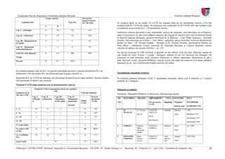 Actualizare Plan de Amenajarea Teritoriului Judeţean Botoşani                                                                                                                    Consiliul Judeţean Botoşani
                                      Grupa valorică                           Procent din
                                                                               numărul total al
          Capitolul LMI                                          Total M.I.    M.I. din judeţ                Se remarcă faptul că un număr 10 UATB din întregul judeţ nu au monumente istorice (13% din
                                      A              B                                                       numărul total de UATB din judeţ). De asemenea este remarcabil că 20 UATB (26% din numărul total
                                                                                                             al judeţului) au un număr de 6 – 10 monumente istorice.
Cap. I - Arheologie                   8           194               204               45%
                                                                                                             Subliniem valoarea deosebită a unor monumente istorice ale judeţului: situl arheologic de la Ripiceni,
Cap. II - Arhitectură                31           193               224               49%                    unde s-a descoperit cel mai vechi adăpost omenesc din Europa de Sud-Est (care este reconstituit parţial
                                                                                                             în Muzeul Judeţean Botoşani); aşezarea fortificată de la Stânceşti – com. Mihai Eminescu – perioada
Cap. III – Monumente de               0              17             17                 4%                    fierului; situl arheologic de la Mitoc - com. Mitoc – paleolitic, epoca bronzului; bisericile domnitorului
for public                                                                                                   Ştefan cel Mare – Sf. Nicolae Popăuţi – Botoşani şi Sf. Nicolae Dorohoi; aşezămintele familiei lui
                                                                                                             Petru Rareş – mănăstirea Coşula, bisericile Sf. Gheorghe Botoşani şi Uspenia Botoşani; urmele
Cap. IV – Monumente                   2              6               8                 2%
memoriale/funerare
                                                                                                             zidurilor de apărare ale oraşului Dorohoi – sec. XV.

Total M.I. Jud. Botoşani             41           412               453               100%                   Nu sunt în remarcate în LMI: pivniţele şi galeriile de sub străzile vechi ale mun. Botoşani; staţiile de
                                                                                                             cale ferată ale liniei Vereşti – Leorda - Botoşani; clădirile în stil Art Nouveau din Botoşani. De
Număr                                                                                                        asemenea nu sunt remarcate unele elemente urbanistice şi tehnice importante: alimentarea cu apă a
Procent                              9%           91%              100%                                      mun. Botoşani; oraşul proiectat Mihăileni; iazurile istorice din judeţ (de remarcat că în stema judeţului
                                                                                                             figurează un rac, care simbolizează bogăţia iazurilor din judeţ).


Se constată numărul mare de M.I. cu specific arheologic precum şi valoarea deosebită a M.I. de
arhitectură (14% din totalul M.I. de arhitectură sunt în grupa valorică A).                                  Aşezămintele monahale ortodoxe

Repartiţia M.I. pe UATB ale judeţului este prezentată în tabelul anexă (tabel analitic). Sinteza situaţiei   Pe teritoriul judeţului Botoşani există 11 aşezăminte monahale, dintre care 8 mănăstiri şi 3 schituri
este prezentată în tabelul care urmează:                                                                     pendinte de 3 mănăstiri.
Numărul UATB după numărul real al monumentelor istorice
                          Numărul UATB cu monumente istorice pe capitolele                                   Mănăstiri şi schituri
                                             LMI
Numărul real al                                                               Total jud. Botoşani
M.I. din UATB
                                                                                                             Jurisdicţie: Mitropolia Moldovei şi Bucovinei, Arhiepiscopia Iaşilor
                      Cap. I      Cap. II        Cap. III –      Cap. IV –                  Procent
                      Arheolog    Arhitectură    Monumente       Monumente                  din totalul      NR.   DENUMIREA         HRAMUL        AMPLASAMENTUL        TIPUL MĂNĂSTIRII            DATA
                      ie                         de for public   memoriale/   Număr         UATB
                                                                              UATB                           CRT                                   Sat sau cartier/   Importanţa   Vieţuitori/      ÎNTEMEIERII
                                                                 funerare                                     .                                    UATB
                                                                                                                                                                                   felul de viată   ŞI OBSERVAŢII
1–5                       49              37              5              3       42            54%
                                                                                                             1.    SF.               Sf. Nicolae   CARTIER            mănăstire    călugări/        1496
6 - 10                     7              3               1              -       20            26%                 NICOLAE                         POPĂUŢI/
                                                                                                                                     (06.12)                                       obşte            Mănăstire1750
11 - 15                    2              -               -              -        4             5%                                                 MUN.
                                                                                                                                                                                                    Desfiinţată 1959
16 - 20                    -              1               -              -        -              -                                                 BOTOŞANI
                                                                                                                                                                                                    Reînfiinţată 1990
21 şi mai multe            -              1               -              -        2             2%
                                                                                                             2.    VORONA            Naşterea      COMUNA             mănăstire    maici/           cca. 1600
Nr. total UATB            58              42              6              3       68            87%                                   Maicii        VORONA
                                                                                                                                     Domnului                                      obşte
cu M.I.
                                                                                                                                     (08.09)
Nr. UATB fără             20              36              72          75         10            13%
M.I.                                                                                                         3.    SIHĂSTRIA         Buna          COMUNA             schit        călugări/        1830-1868
                                                                                                                   VORONEI           Vestire       VORONA             aparţine
                                                                                                                                     (25.03)                          măn.         obşte
Total UATB                                      78                               78           100%


Elaboratori: UAUIM-CCPEC, Bucureşti, împreună cu, Universitatea Bucureşti – CICADIT, SC. Quattro Design s.r.l. – Bucureşti, SC. Urbatech s.r.l. – Iaşi, UAIC - Facultatea de Geografie, Iaşi,                           37
 