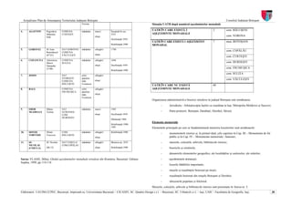 Actualizare Plan de Amenajarea Teritoriului Judeţean Botoşani                                                                                                            Consiliul Judeţean Botoşani
                                                     Vorona                                                 Situaţia UATB după numărul aşezămintelor monahale

4.       AGAFTON        Pogorârea     COMUNA         mănăstire   maici/      Începută în sec.
                                                                                                            UATB ÎN CARE EXISTĂ 2                                 2            com. BĂLUŞENI
                        Sfântului     CURTEŞTI                               XVI                            AŞEZĂMINTE MONAHALE
                        Duh                                      obşte                                                                                                         com. VORONA
                                                                             Desfiinţată 1959
                                                                                                            UATB ÎN CARE EXISTĂ 1 AŞEZĂMÂNT                       7            mun. BOTOŞANI
                                                                             Reînfiinţată 1990              MONAHAL
5.       GOROVEI        Sf. Ioan      SAT GOROVEI/   mănăstire   călugări/   1740
                                                                                                                                                                               com. COPĂLĂU
                        Botezătorul   COMUNA
                        (07.01)       VĂCULEŞTI                  obşte
                                                                                                                                                                               com. CURTEŞTI
6.       COZANCEA       Adormirea     COMUNA         mănăstire   călugări/   1684
                        Maicii        SULIŢA                                                                                                                                   com. DURNEŞTI
                        Domnului                                 obşte       Desfiinţată 1959
                        (15.08)                                                                                                                                                com. FRUMUŞICA
                                                                             Reînfiinţată 1990
                                                                                                                                                                               com. SULIŢA
7.       ZOSIN                        SAT            schit       călugări/
                                      STOREŞTI/      aparţine                                                                                                                  com. VĂCULEŞTI
                                      COMUNA         măn.        obşte
                                      BĂLUŞENI       Cozancea
                                                                                                            UATB ÎN CARE NU EXISTĂ                                69
8.       BALŞ                         COMUNA         schit       călugări/                                  AŞEZĂMINTE MONAHALE
                                      FRUMUŞICA      apartine
                                                     măn.        obşte
                                                     Cozancea
                                                                                                            Organizarea administrativă a bisericii ortodoxe în judeţul Botoşani este următoarea:
                                                                                                                   -       Jurisdicţia - Arhiepiscopia Iaşilor cu reşedinţa la Iaşi, Mitropolia Moldovei şi Sucevei;
9.       EROII          Sfânta        SAT            mănăstire   maici/      1945
         NEAMULUI       Treime        GURANDA/                                                                     -       Patru protoerii: Botoşani, Darabani, Dorohoi, Săveni.
                                      COM.                       obşte       Desfiinţată 1959
                                      DURNEŞTI
                                                                             Dărâmată 1960
                                                                                                            Elemente memoriale
                                                                             Reînfiinţată 1990-
                                                                             1991                           Elementele principale pe care se fundamentează memoria locuitorilor sunt următoarele:
10.      SFINŢII        Sfinţii       COM.           mănăstire   călugări/   Reînfiinţată 1990                     -       monumentele istorice şi, în primul rând, cele cuprinse în Cap. III – Monumente de for
         VOIEVOZI       Voievozi      BĂLUŞENI
                                                                 obşte                                                     public şi în Cap. IV – Monumente memoriale / funerare;
11.      SF.            Sf. Nicolae   SAT COŞULA/    mănăstire   călugări/   Biserica sec. XVI                     -       muzeele, colecţiile, arhivele, bibliotecile istorice;
         NICOLAE                      COM.COPĂLAU
         (COŞULA)       (06.12)                                  obşte       Reînfiinţată 1990                     -       bisericile şi cimitirele;
                                                                                                                   -       denumirile elementelor geografice, ale localităţilor şi cartierelor, ale străzilor;
Sursa: VLASIE, Mihai, Ghidul aşezămintelor monahale ortodoxe din România, Bucureşti: Editura                       -       aşezămintele domneşti;
Sophia, 1999, pp 114-118
                                                                                                                   -       locurile bătăliilor importante;
                                                                                                                   -       moşiile şi reşedinţele boiereşti pe moşii;
                                                                                                                   -       reşedinţele boiereşti din oraşele Botoşani şi Dorohoi;
                                                                                                                   -       obiceiurile populare şi folclorul.
                                                                                                            Muzeele, colecţiile, arhivele şi bibliotecile istorice sunt prezentate în Anexa nr. 5.
Elaboratori: UAUIM-CCPEC, Bucureşti, împreună cu, Universitatea Bucureşti – CICADIT, SC. Quattro Design s.r.l. – Bucureşti, SC. Urbatech s.r.l. – Iaşi, UAIC - Facultatea de Geografie, Iaşi,                          38
 